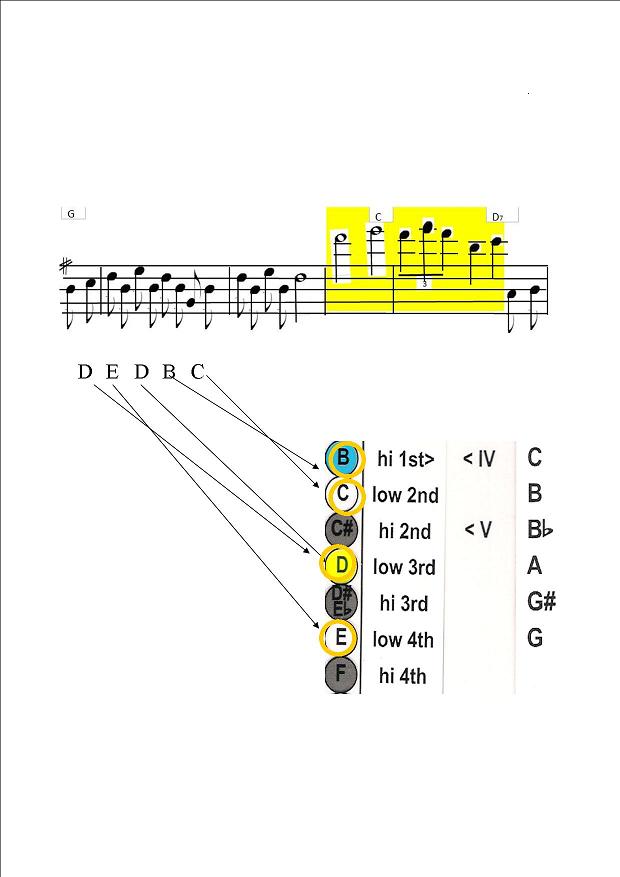 Fiddle Double Stops Chart